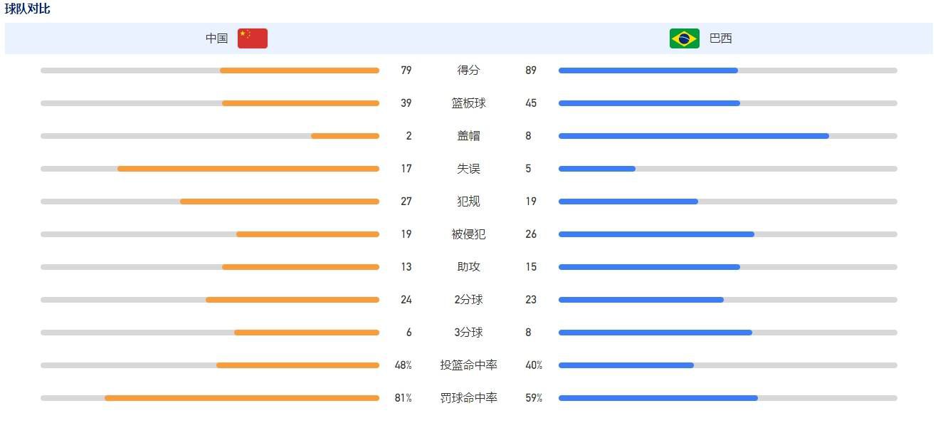 上半场伤停补时2分钟，半场结束，利物浦暂1-0伯恩利。